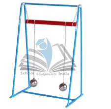 Coupled Pendulum Model